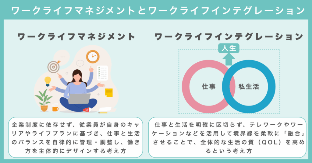 ワークライフマネジメントとワークライフインテグレーションとの違い