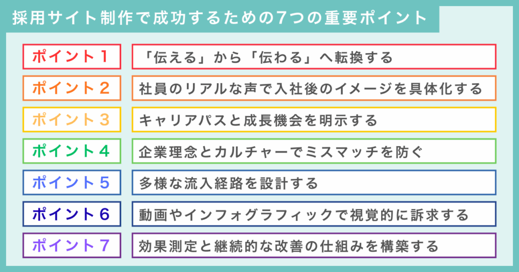 採用サイト制作で成功するための7つの重要ポイント