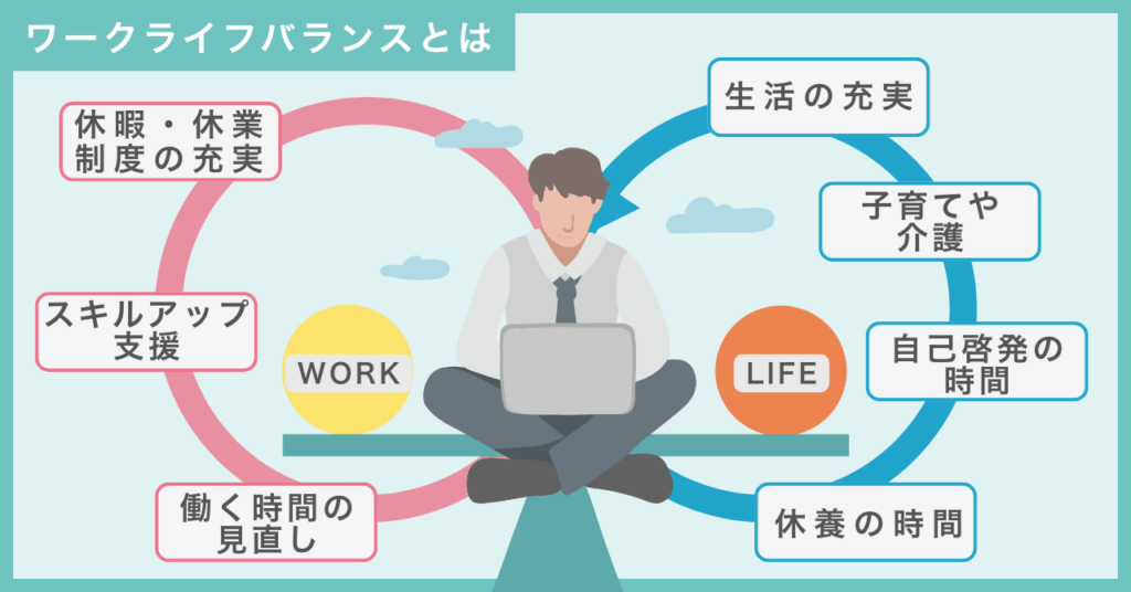 ワークライフバランスとは