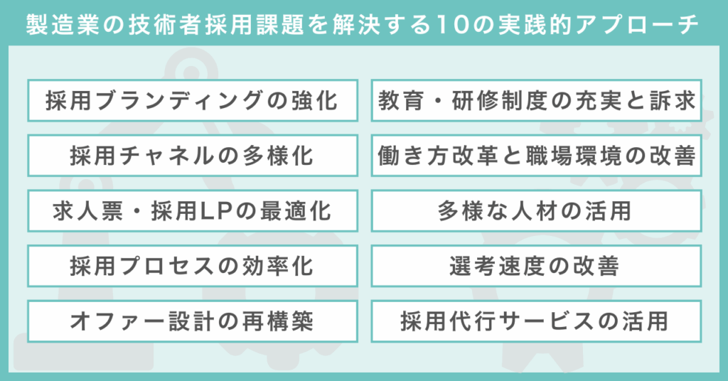 製造業の技術者採用課題を解決する10の実践的アプローチ