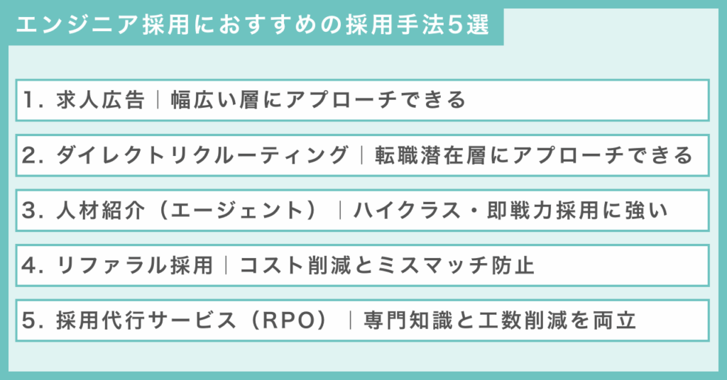 エンジニア採用におすすめの採用手法5選