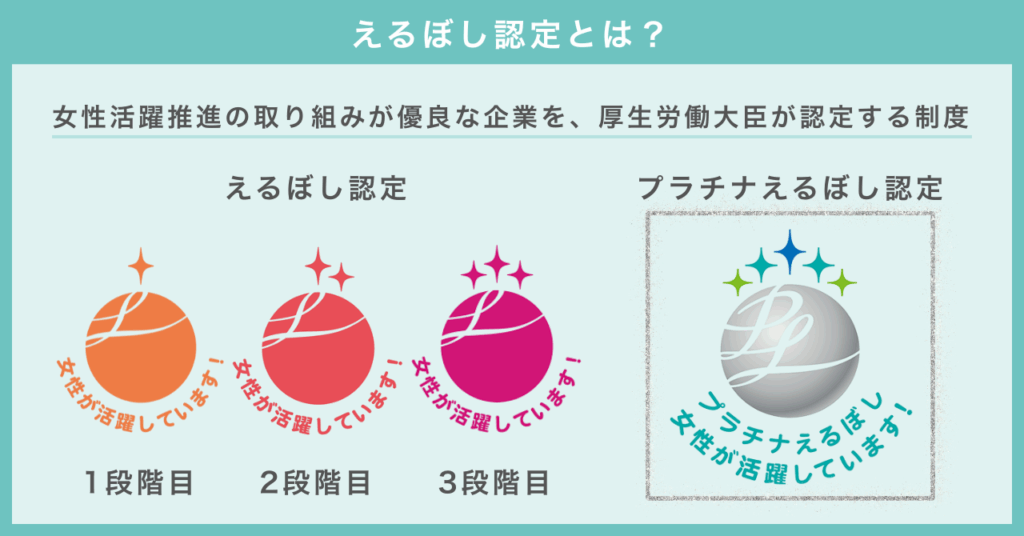 えるぼし認定とは?