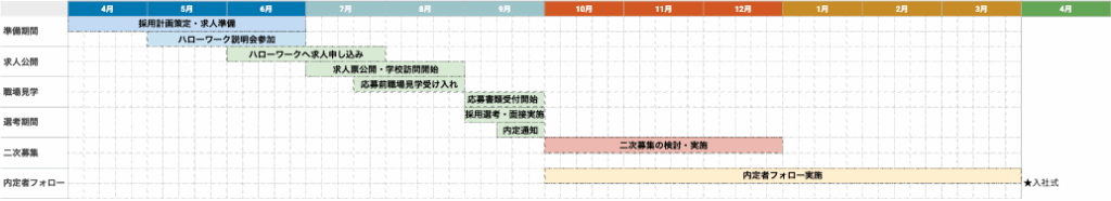 【図解】高卒採用 年間スケジュール