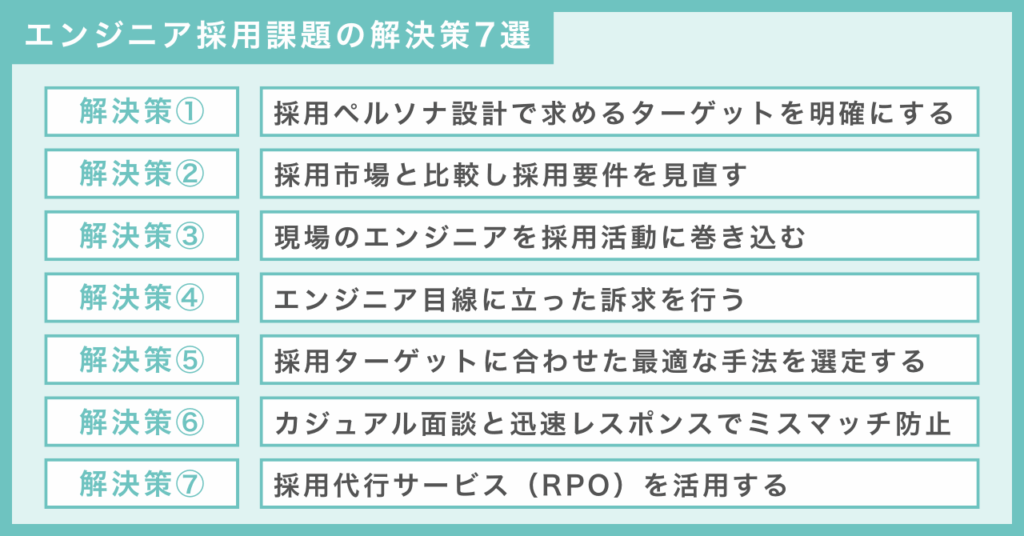 エンジニア採用課題の解決策7選