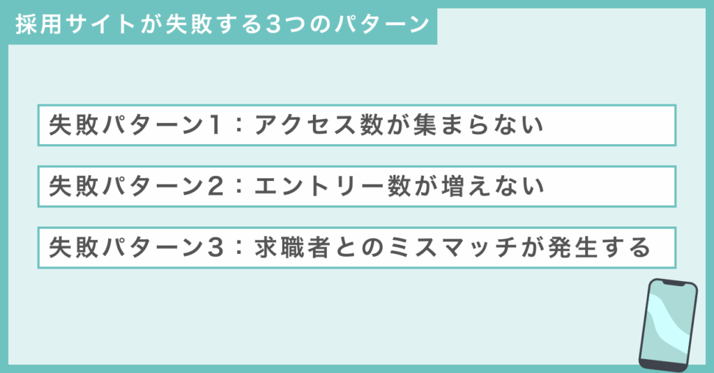 採用サイトが失敗する3つのパターン