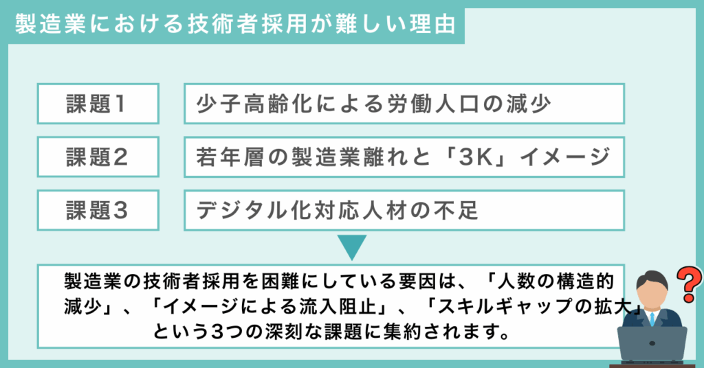 製造業における技術者採用が難しい理由