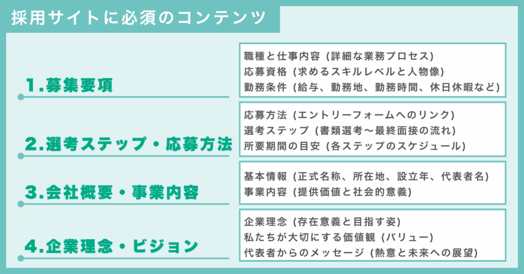 採用サイトに必須のコンテンツ