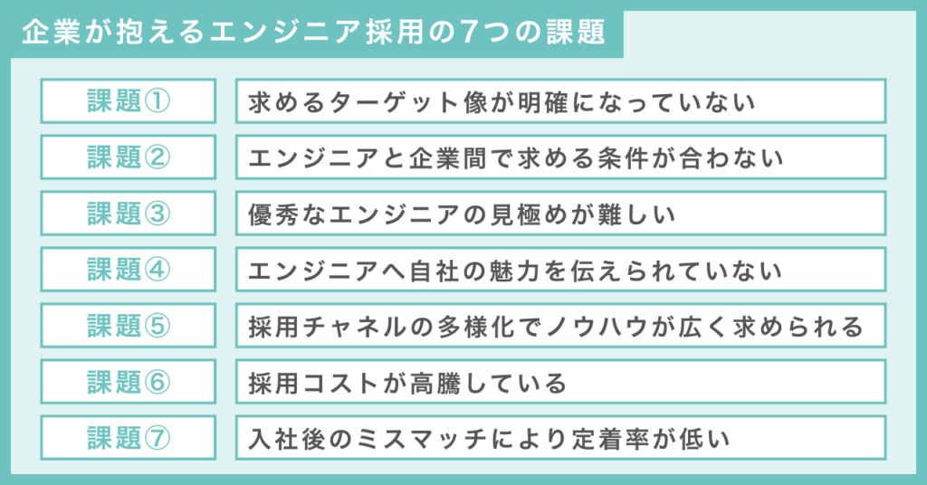 企業が抱えるエンジニア採用の7つの課題