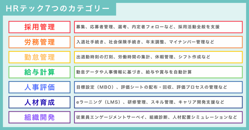 人事業務効率化ツールカテゴリー