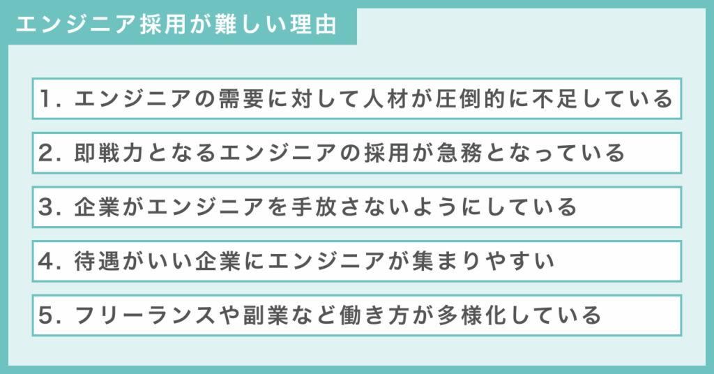 エンジニア採用が難しい理由