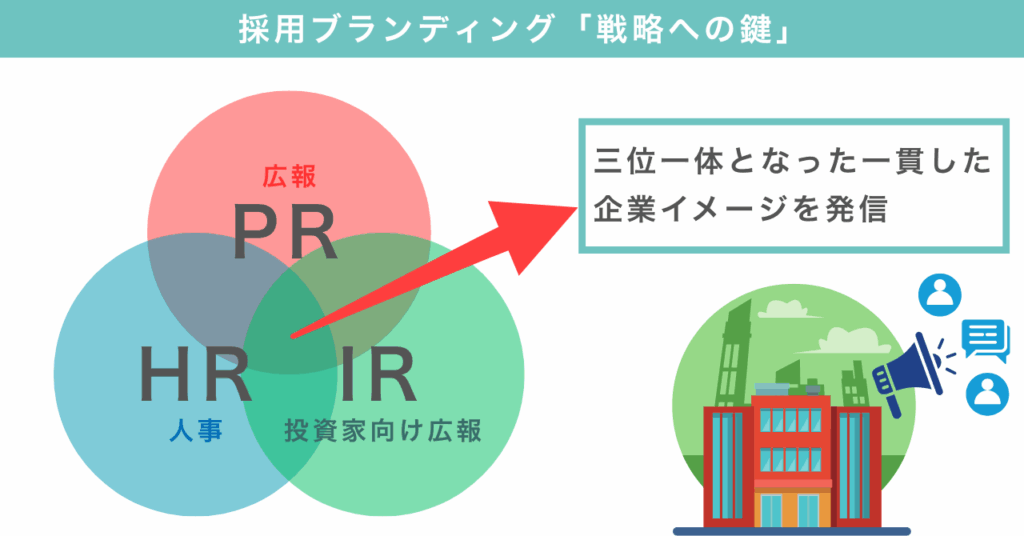 採用ブランディング戦略への鍵