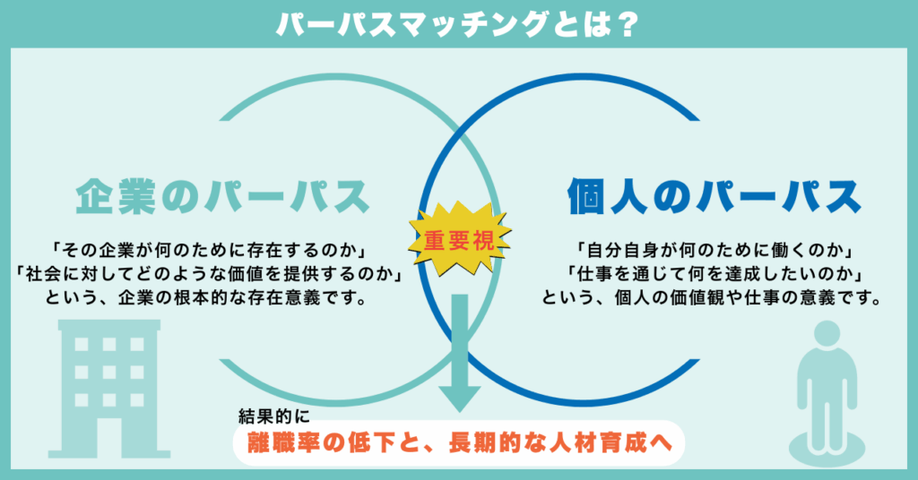 パーパスマッチングとは?