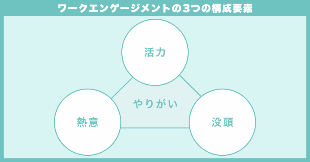 ワークエンゲージメントの3つの構成要素