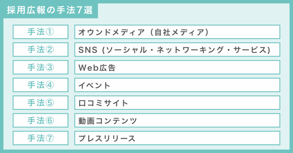 採用広報の手法7選