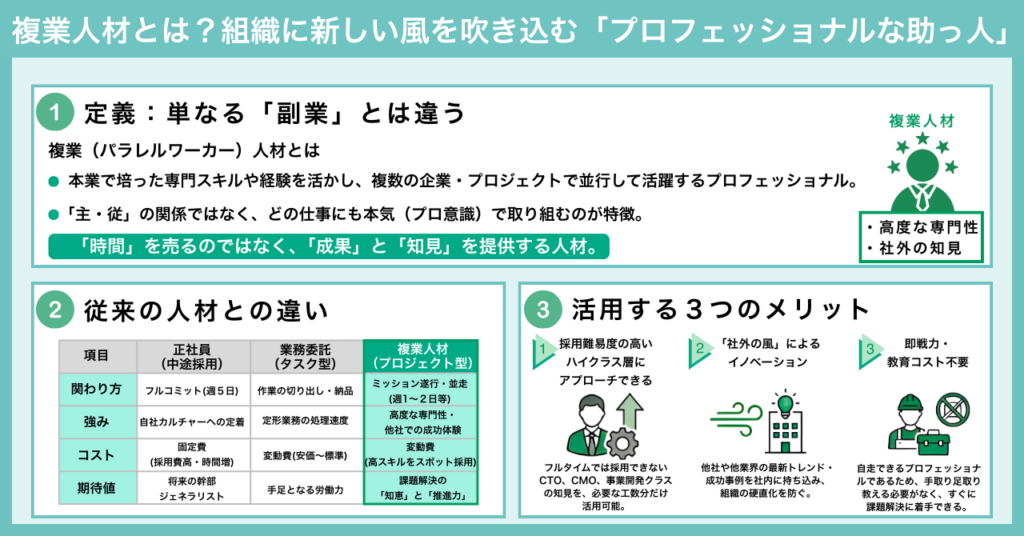 複業人材(パラレルワーカー)とは?