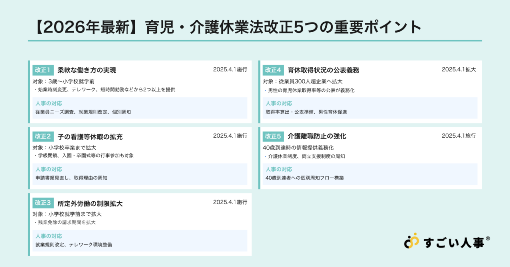 【2026年最新】育児・介護休業法改正5つの重要ポイント