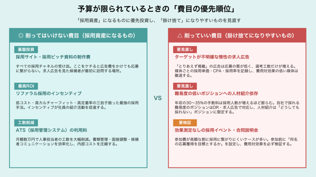 予算が限られている時の「費目の優先順位」