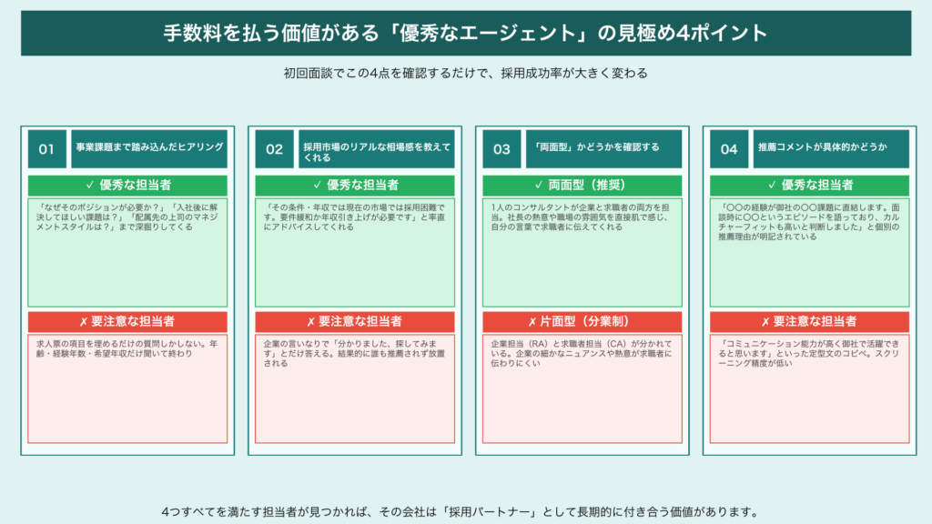 人材紹介会社｜手数料を支払う価値がある「優秀なエージェント」の見極め４タイプ