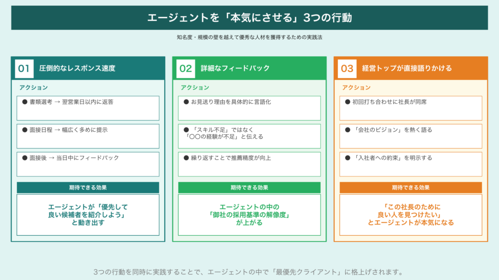 人材紹介会社｜エージェントを本気にさせる３つの行動