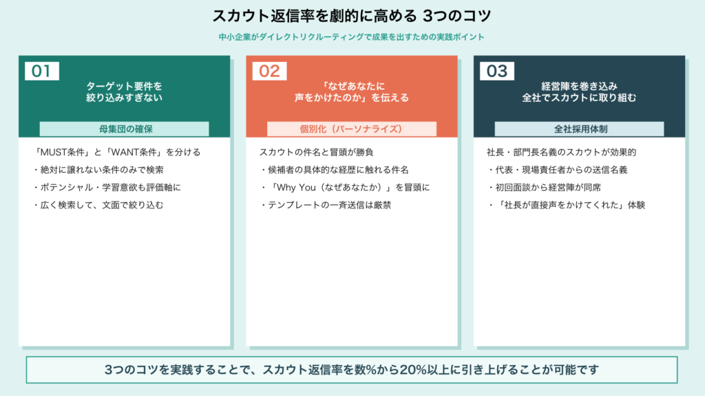 スカウト返信率を高めるコツ