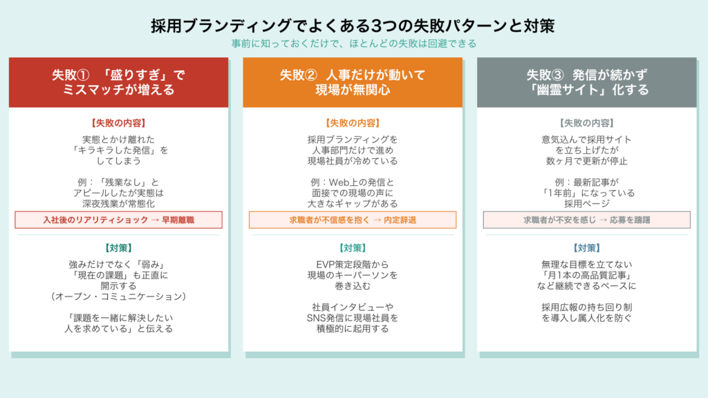 採用ブランディング失敗パターン