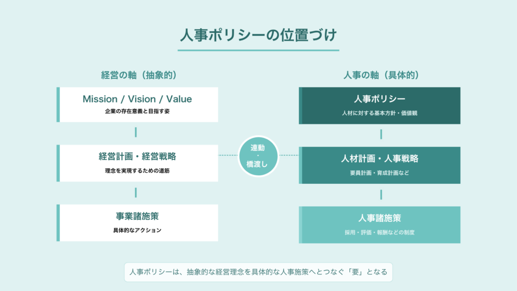 人事ポリシー位置付け