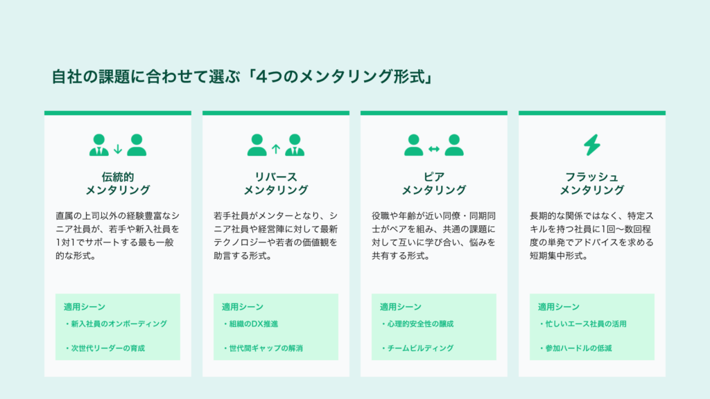 社員メンター４つのパターン