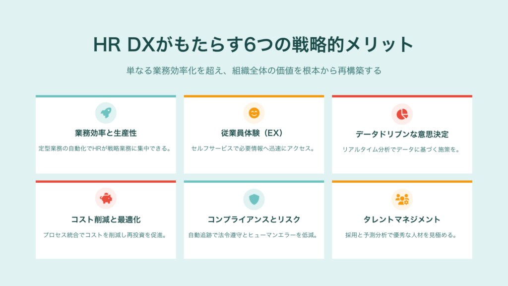 HRのデジタルトランスフォーメーション(DX)加速ガイド|戦略から実践までの完全ロードマップ
