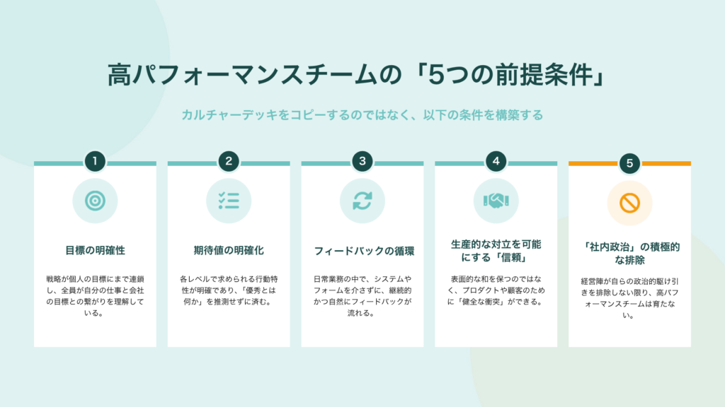 高パフォーマンスチームの「隠れた秘訣」｜AIより大切な組織文化とは何か