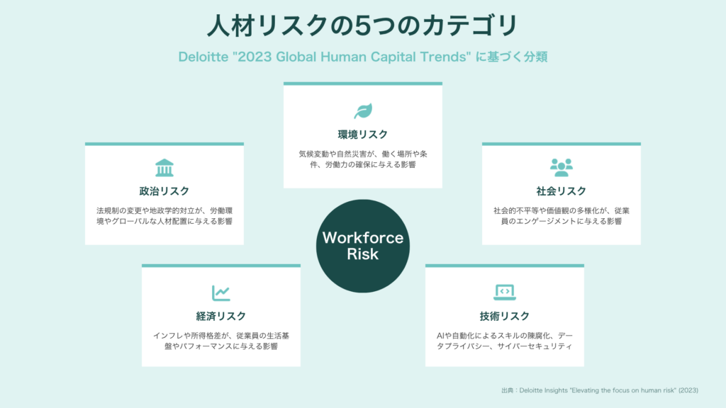 人材リスクをレジリエンスに変える|不確実な時代の人事リスクマネジメント入門