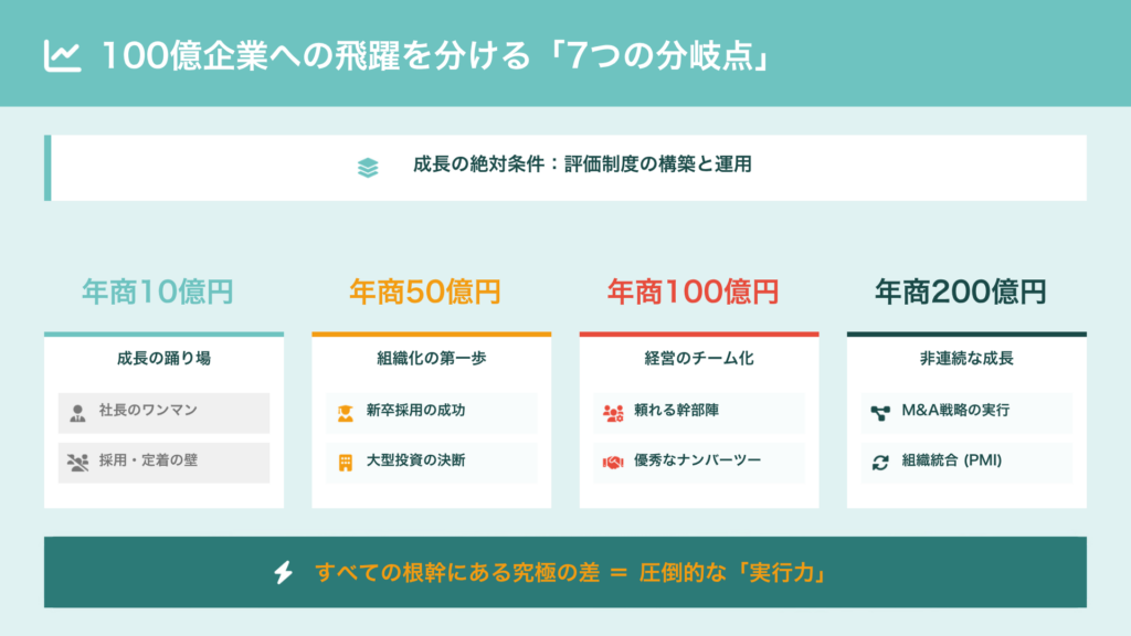 100億企業のタレントマネジメントシステムと活用法