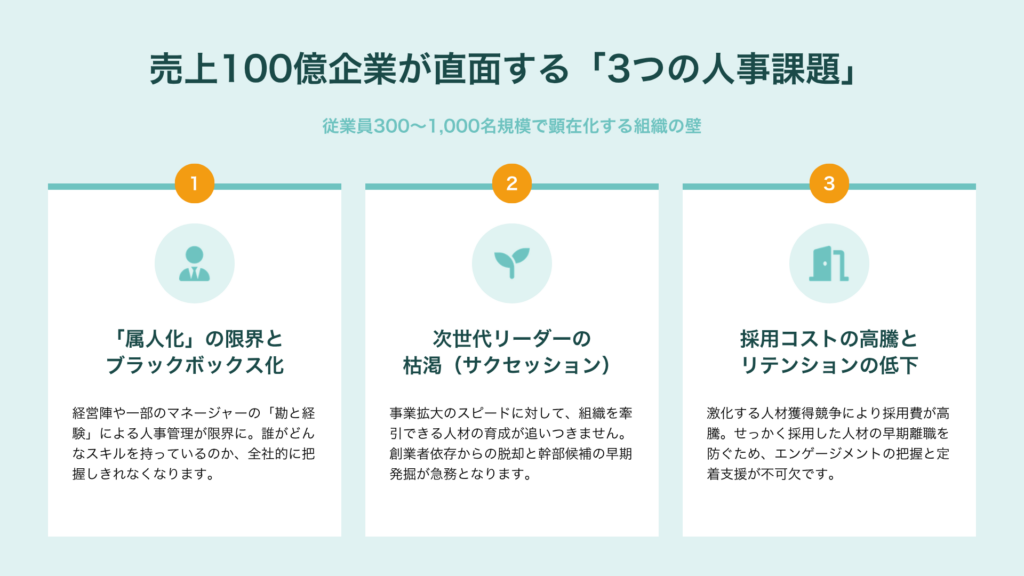 タレントマネジメントシステムの活用法|100億企業の「属人化」解消事例