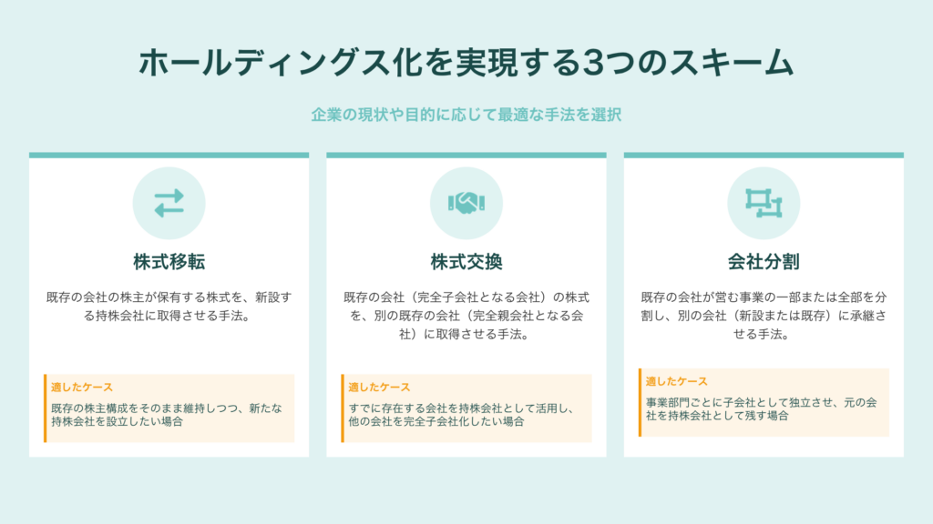 持株会社化(ホールディングス化)の手順とは?