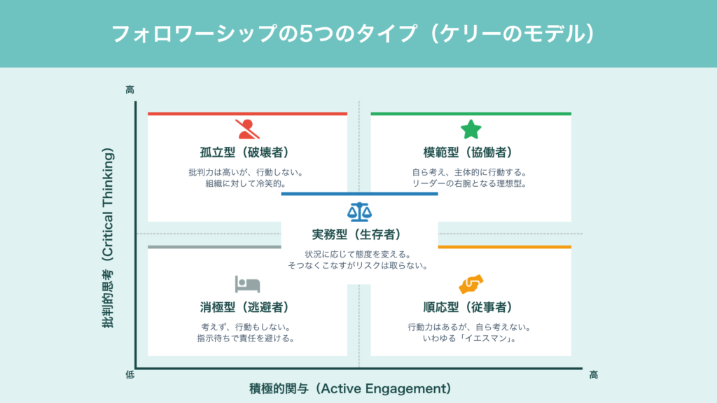 フォロワーシップとは?意味・5つのタイプ・行動例・育成方法をわかりやすく解説