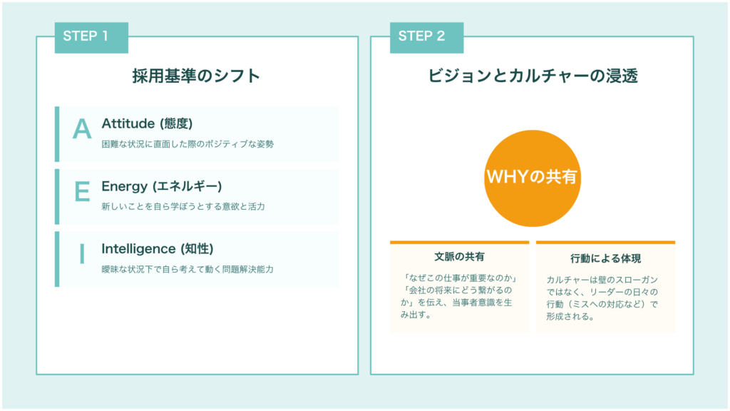 成長期の中小企業が強いチームをつくるための7つのステップ