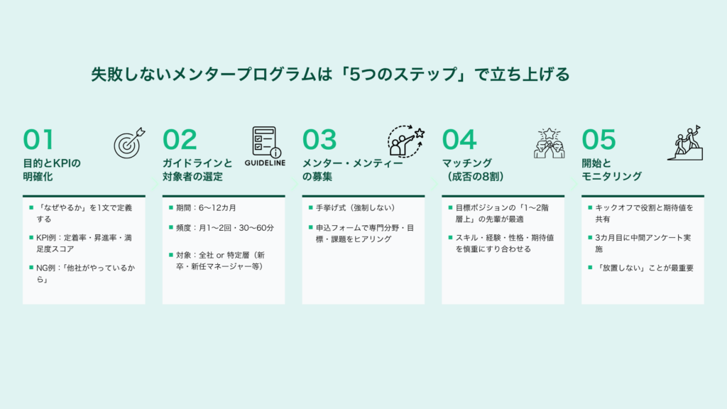 社員メンタープログラム立ち上げ方