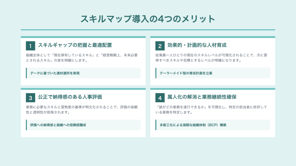 スキルマップとは?作り方・目的・導入メリットを徹底解説【戦略的人材マネジメント】