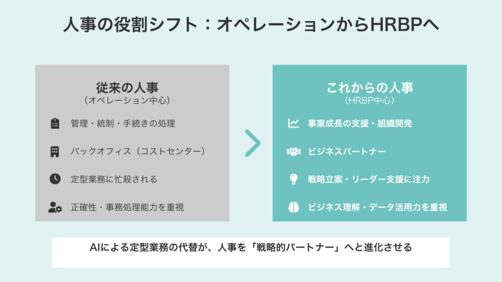 AIで人事の役割