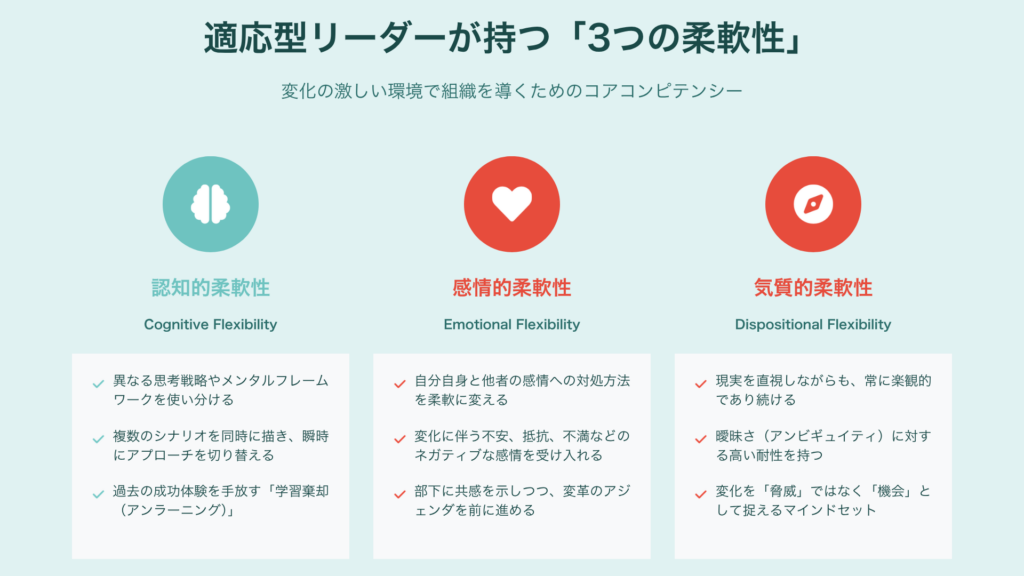 変化に強いリーダーの条件｜適応力（アダプタビリティ）を高めるためのマネジメント実践