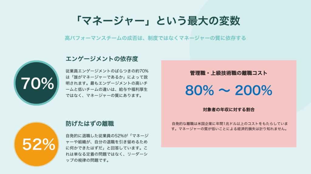 高パフォーマンスチームの「隠れた秘訣」｜AIより大切な組織文化とは何か