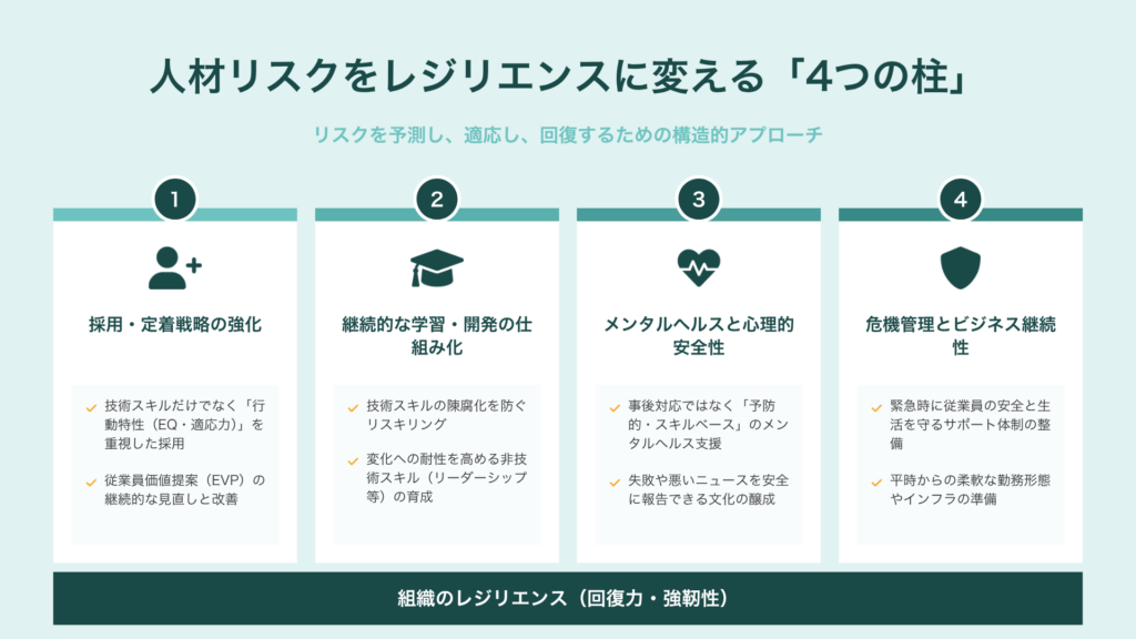 人材リスクをレジリエンスに変える|不確実な時代の人事リスクマネジメント入門