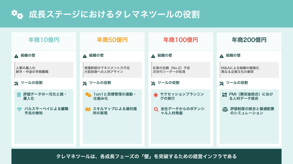 100億企業のタレントマネジメントシステムと活用法