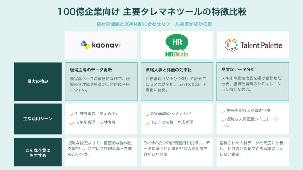 タレントマネジメントシステムの活用法|100億企業の「属人化」解消事例