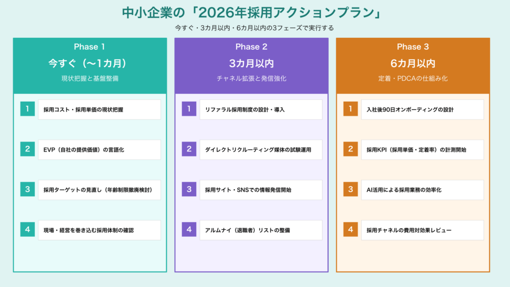 中小企業の「2026年採用アクションプラン」
