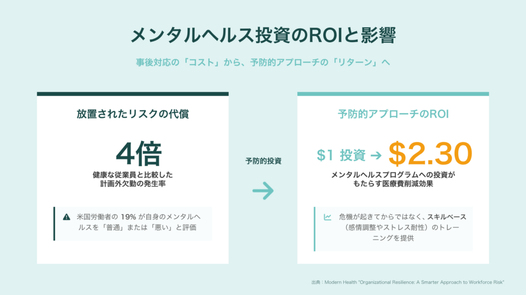 人材リスクをレジリエンスに変える|不確実な時代の人事リスクマネジメント入門