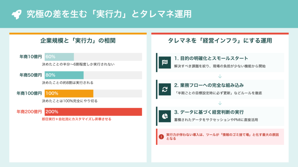 100億企業のタレントマネジメントシステムと活用法