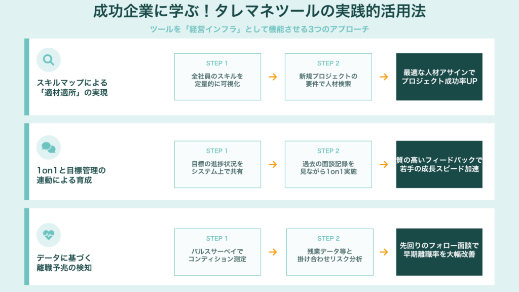 タレントマネジメントシステムの活用法|100億企業の「属人化」解消事例