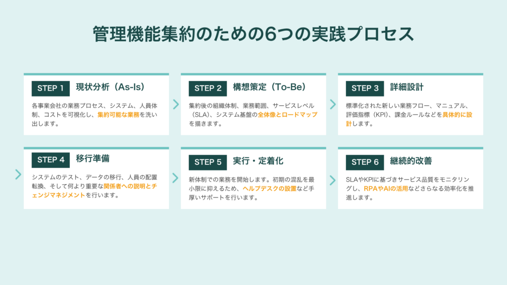 持株会社化(ホールディングス化)の手順とは?