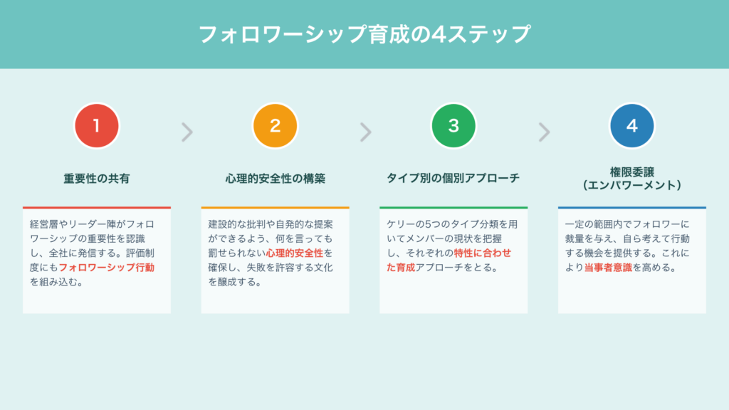 フォロワーシップとは?意味・5つのタイプ・行動例・育成方法をわかりやすく解説
