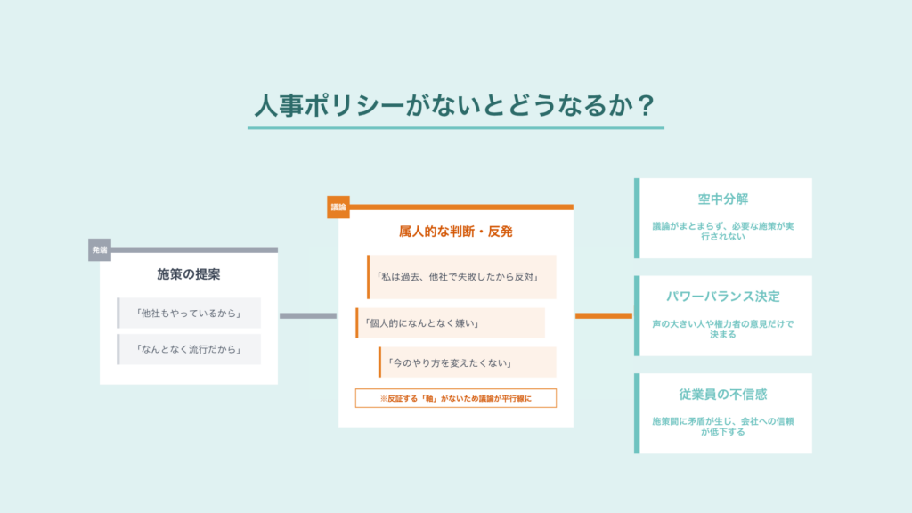 人事ポリシーがないとどうなるか?